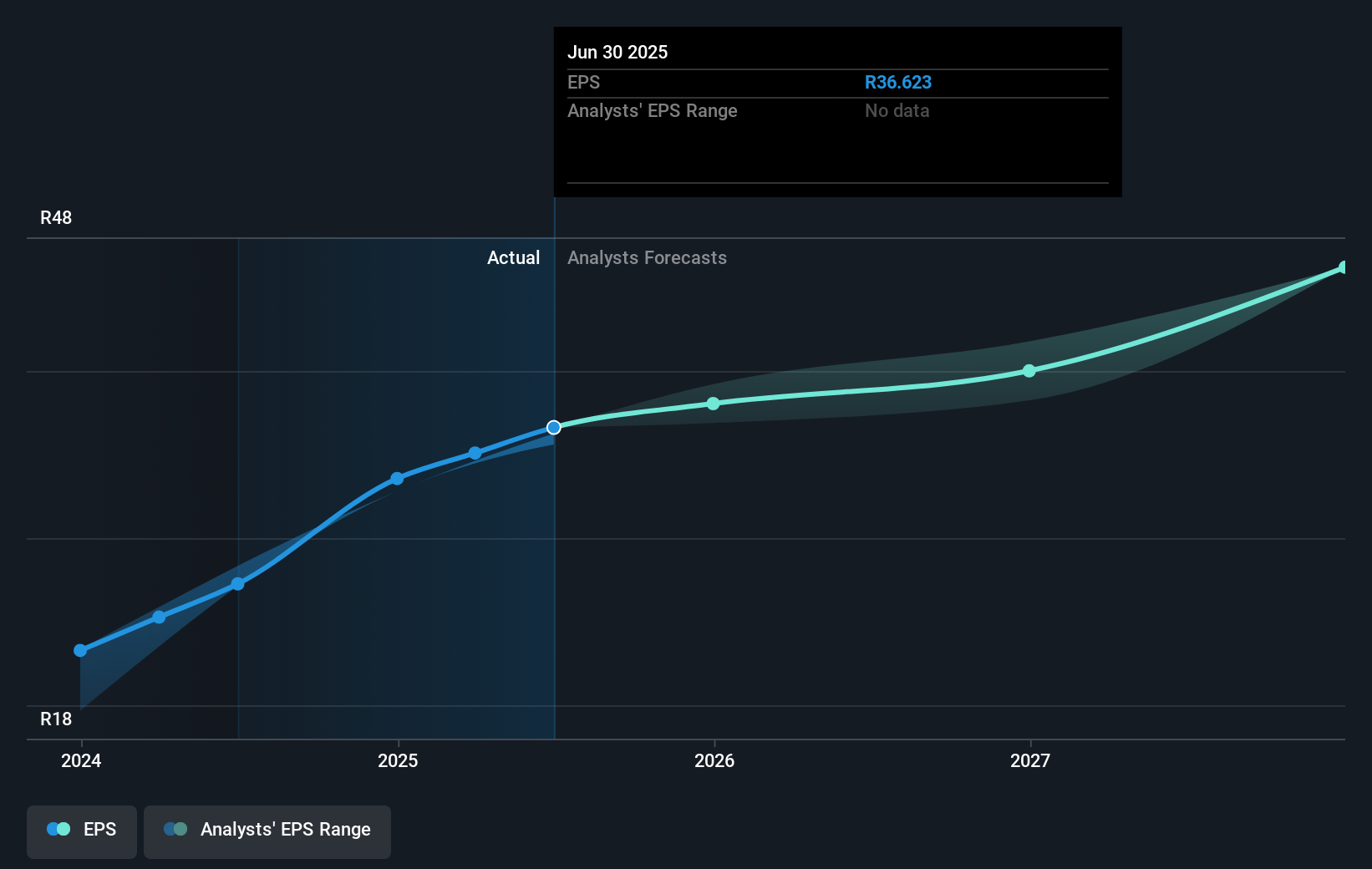 earnings-per-share-growth