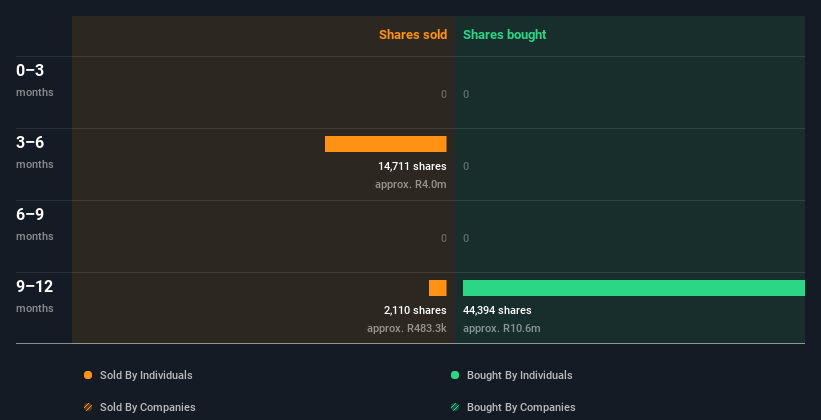 insider-trading-volume