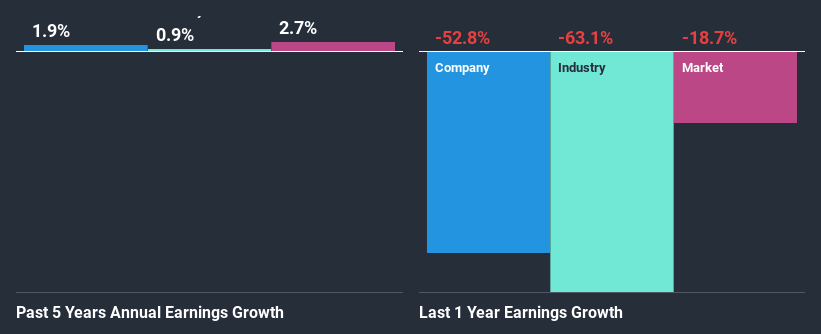 past-earnings-growth