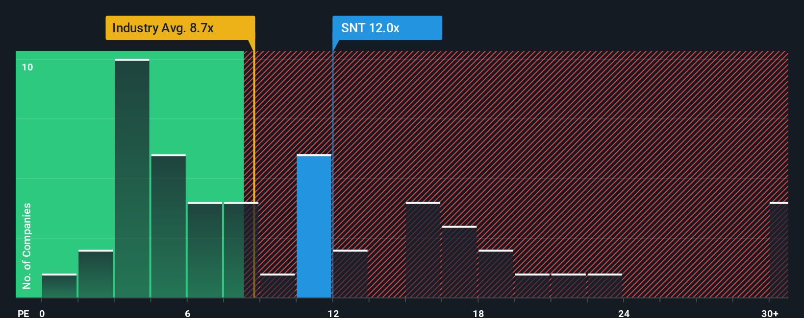 pe-multiple-vs-industry