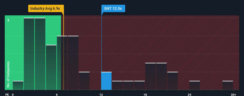 pe-multiple-vs-industry