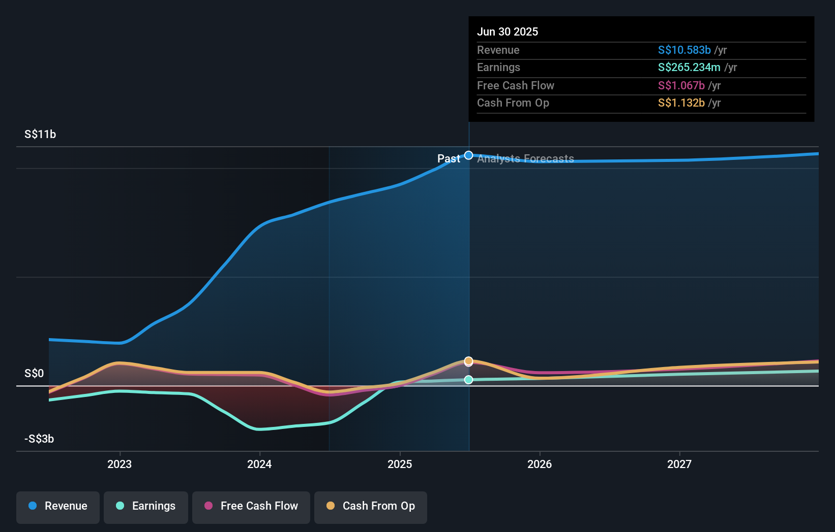 earnings-and-revenue-growth