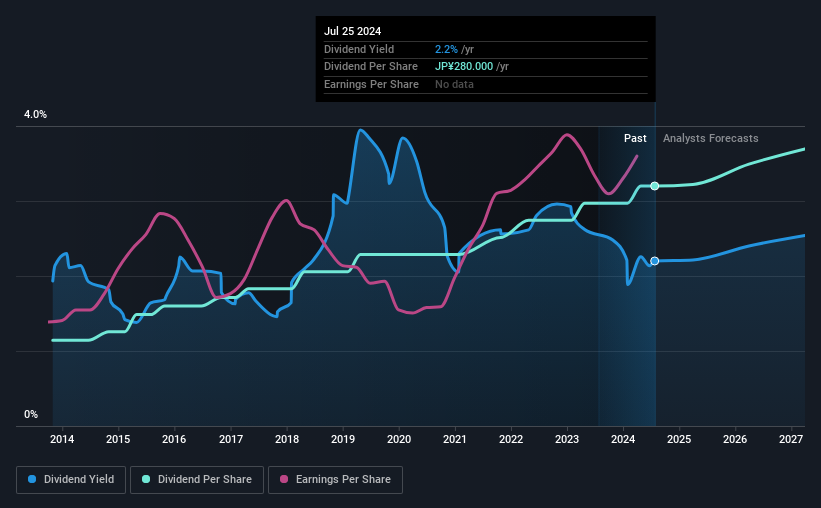 historic-dividend