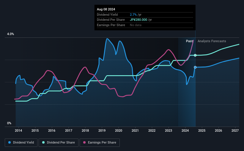 historic-dividend