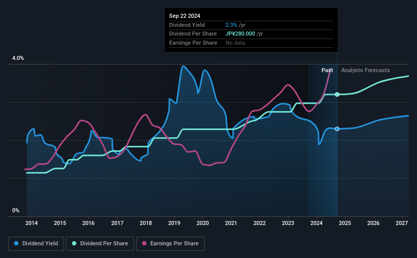 historic-dividend