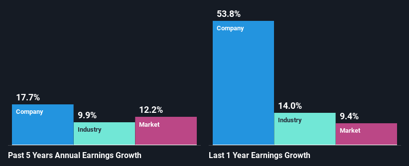 past-earnings-growth