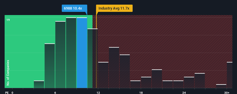 pe-multiple-vs-industry