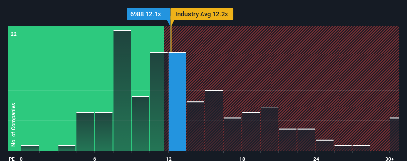 pe-multiple-vs-industry