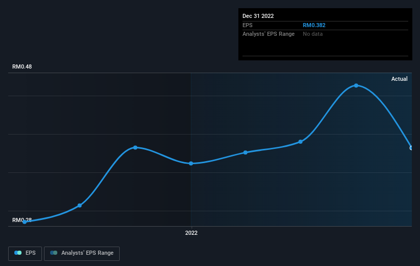 earnings-per-share-growth