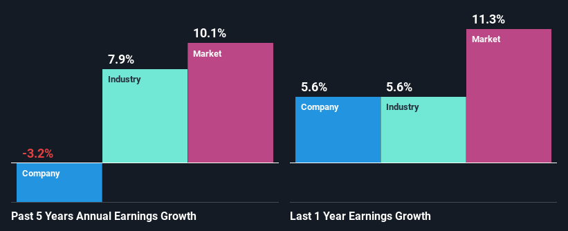 past-earnings-growth
