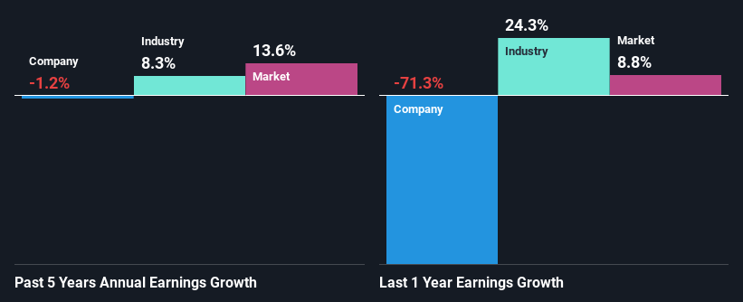 past-earnings-growth