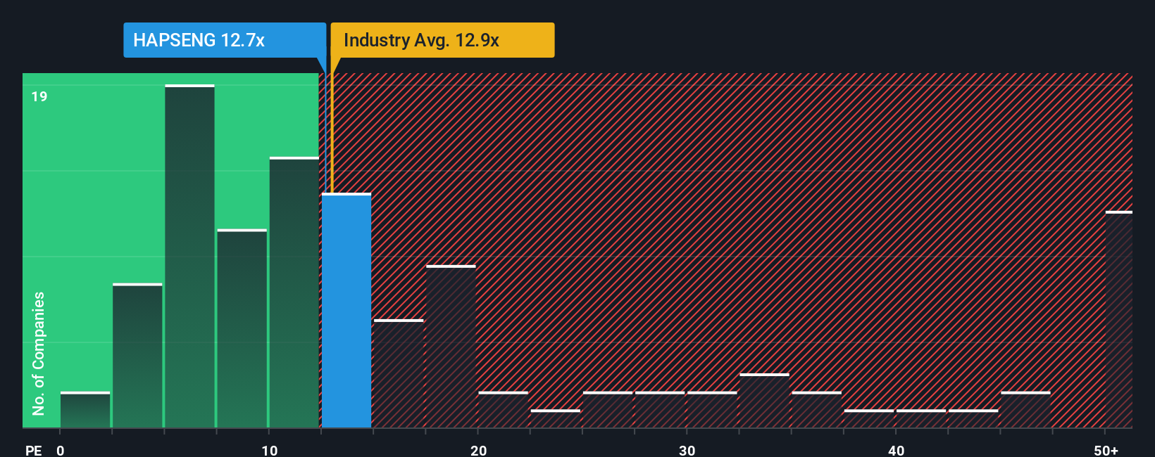 pe-multiple-vs-industry