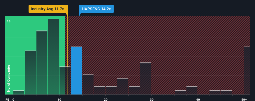 pe-multiple-vs-industry
