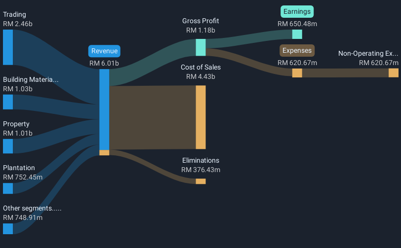 revenue-and-expenses-breakdown