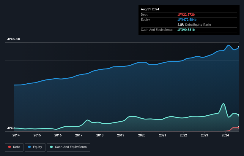 debt-equity-history-analysis