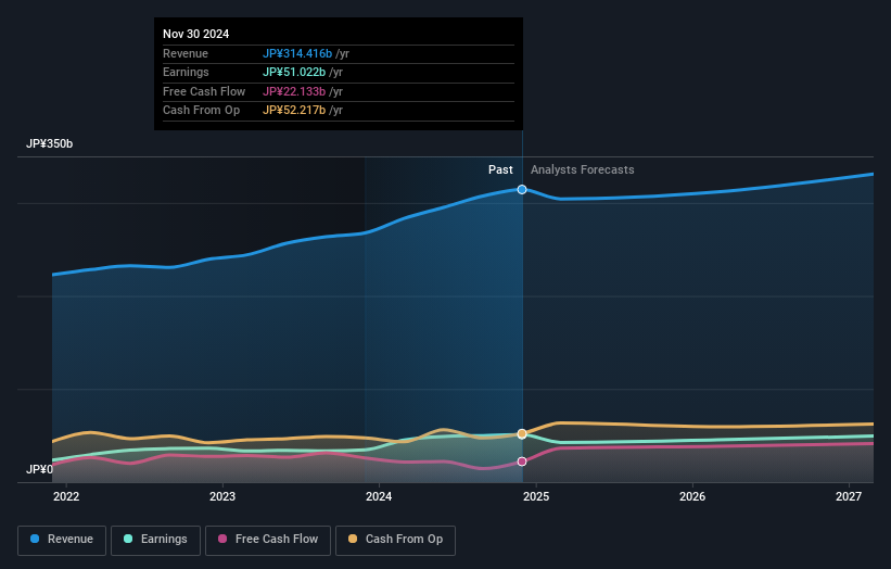 earnings-and-revenue-growth