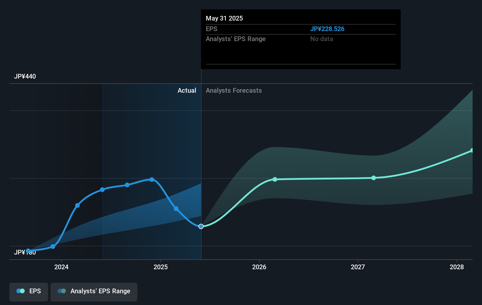 earnings-per-share-growth