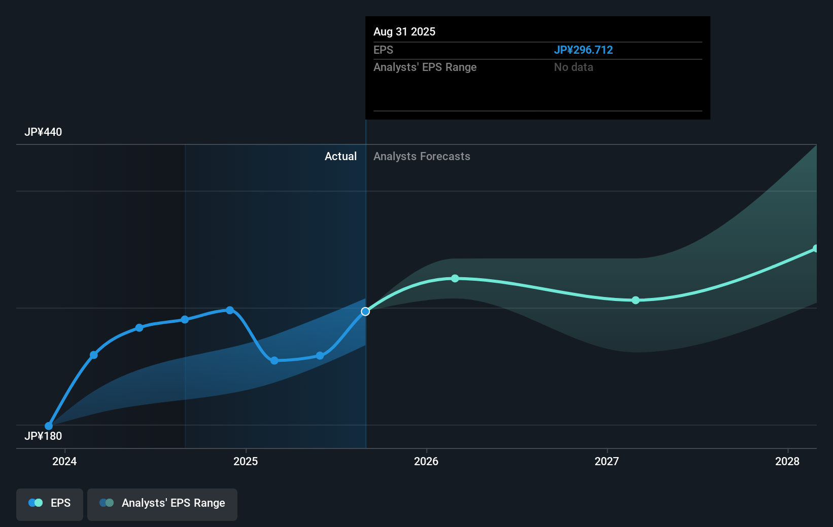 earnings-per-share-growth