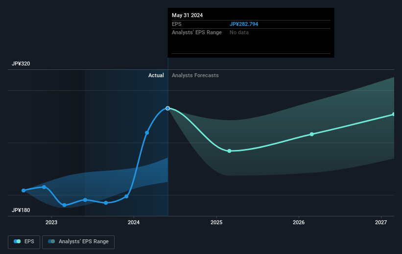 earnings-per-share-growth