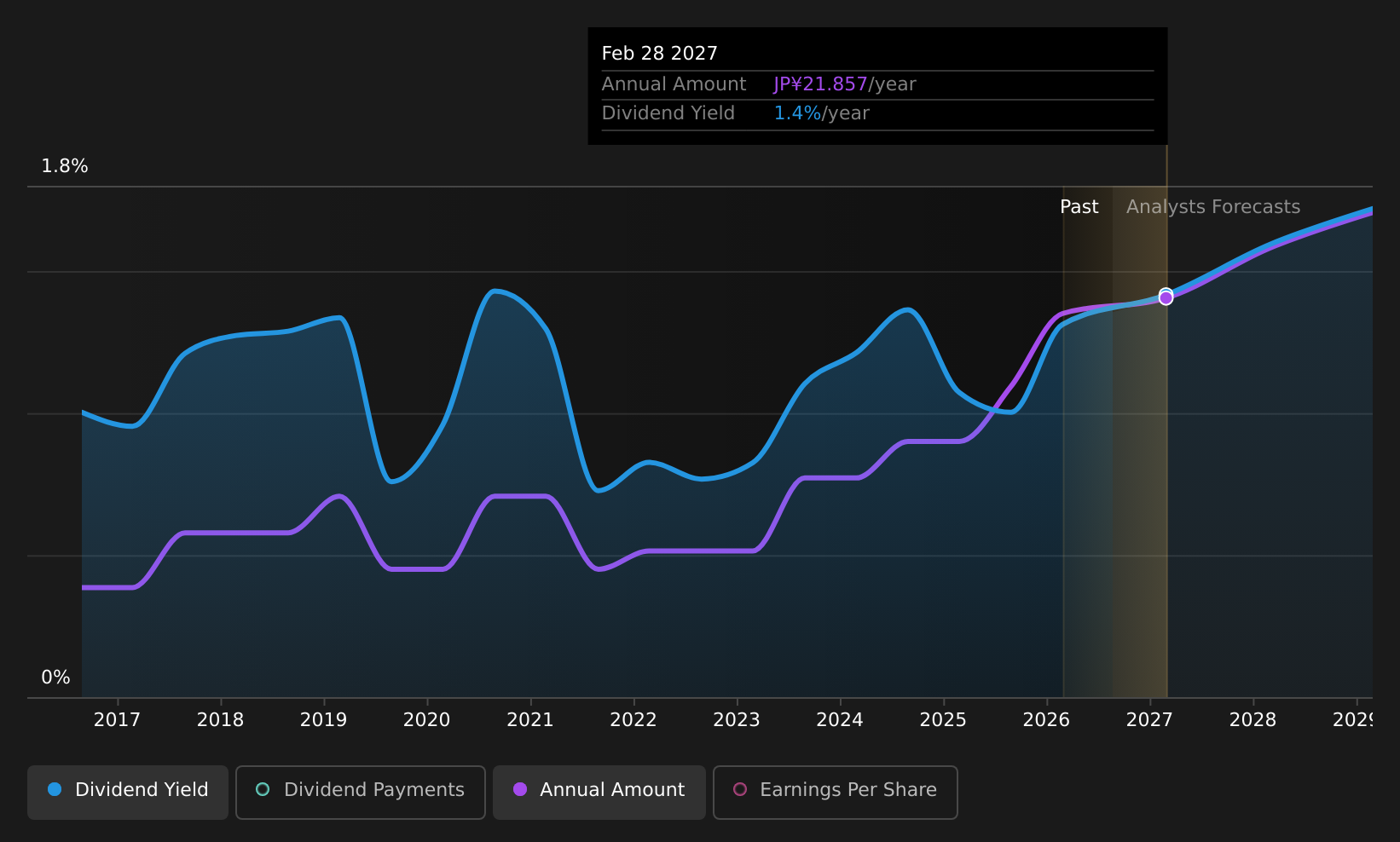 historic-dividend