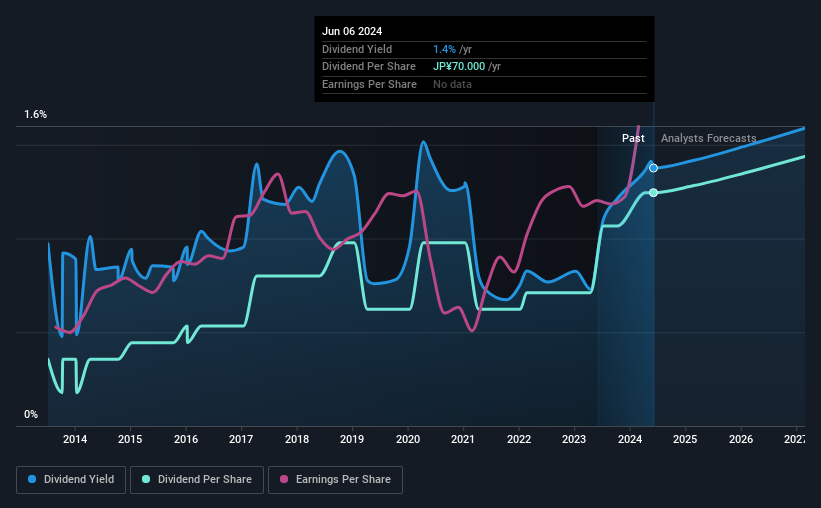 historic-dividend