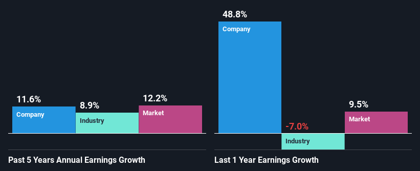 past-earnings-growth