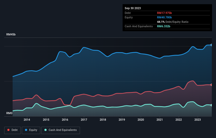 debt-equity-history-analysis