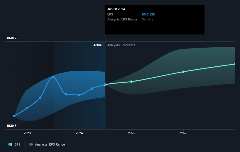 earnings-per-share-growth