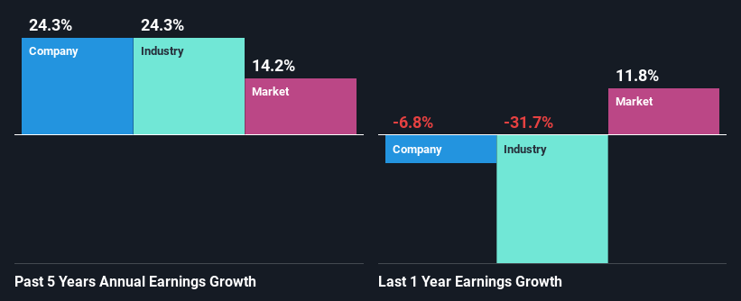 past-earnings-growth