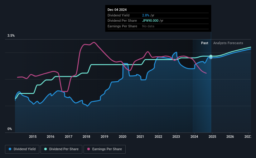 historic-dividend