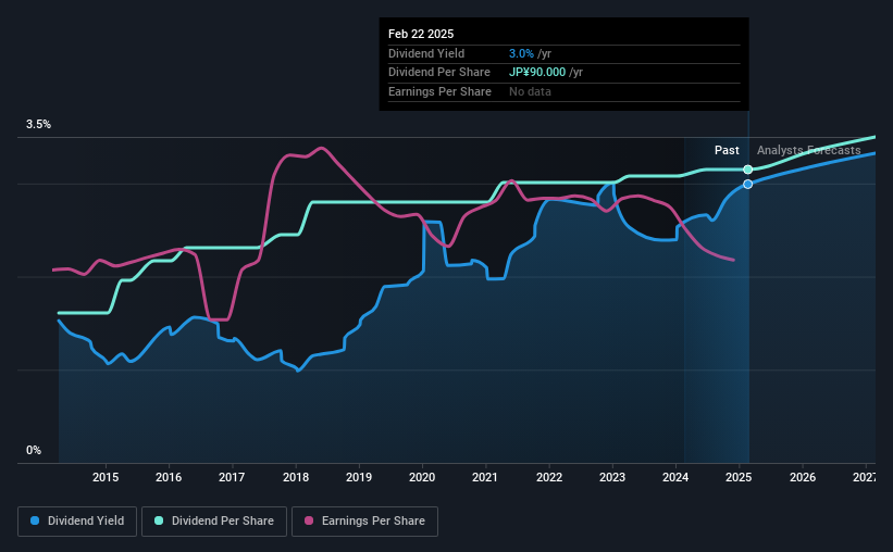 historic-dividend