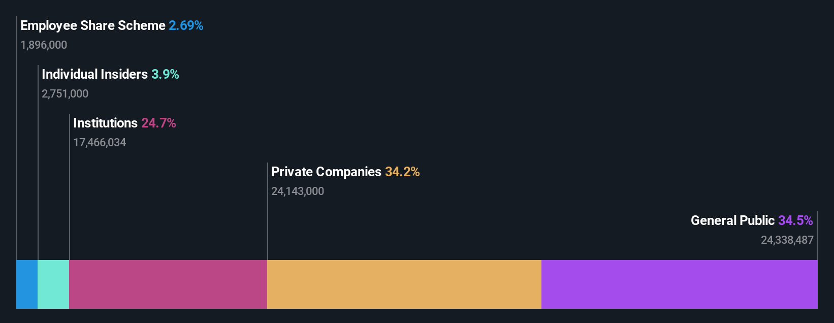 ownership-breakdown