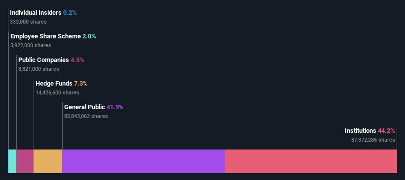 ownership-breakdown