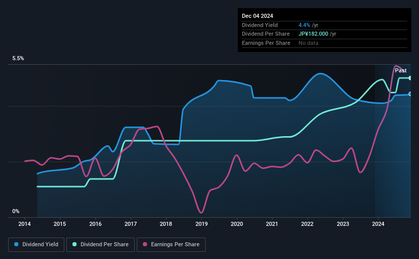 historic-dividend