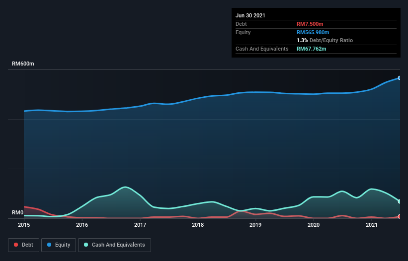 Share price choobee Choo Bee