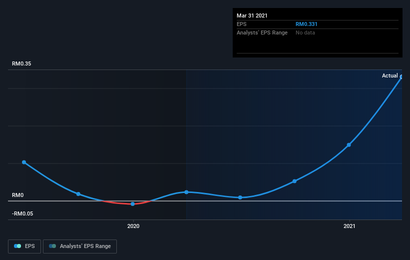 Choobee share price