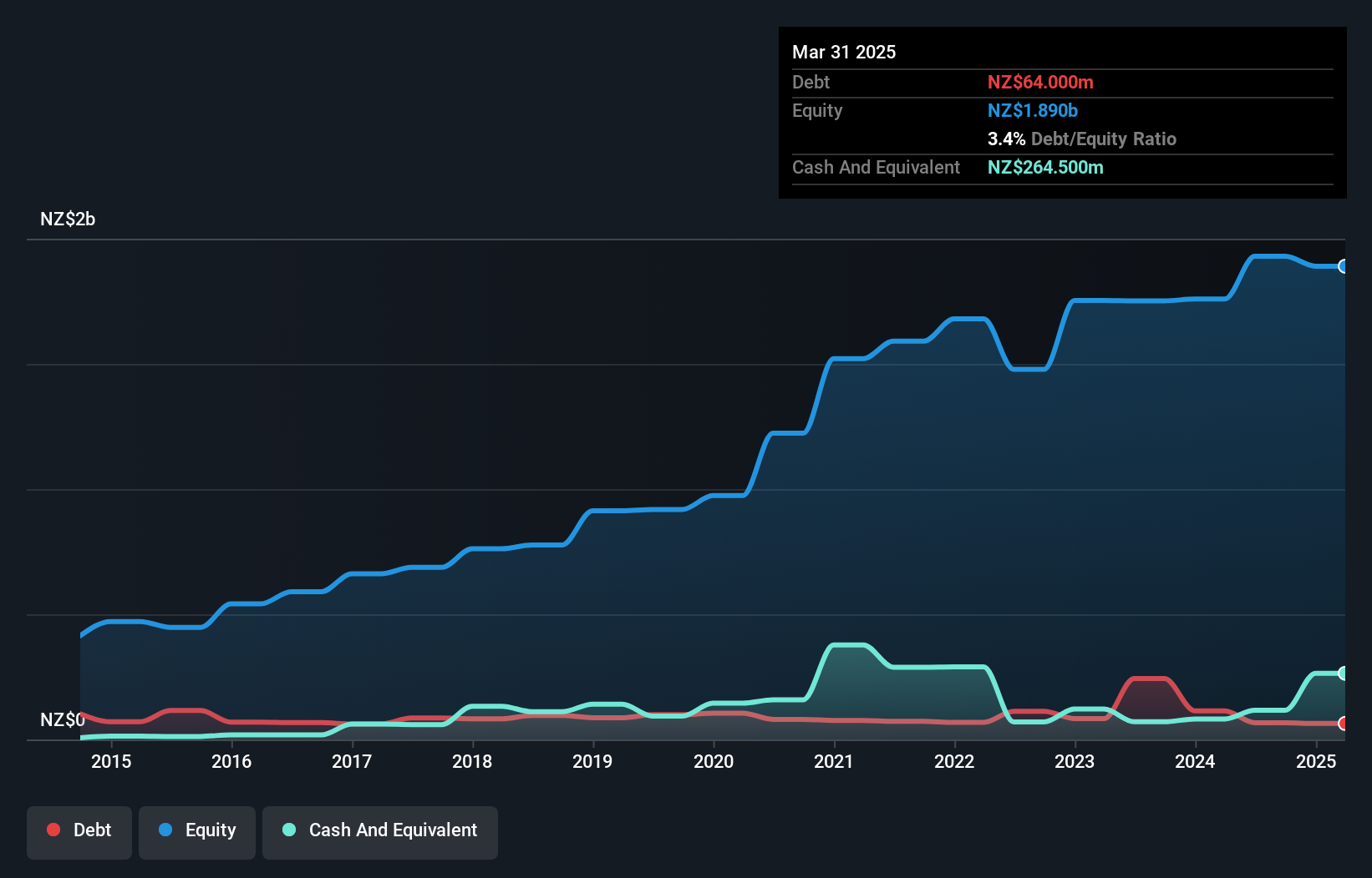 debt-equity-history-analysis