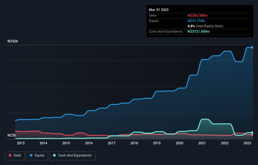 debt-equity-history-analysis