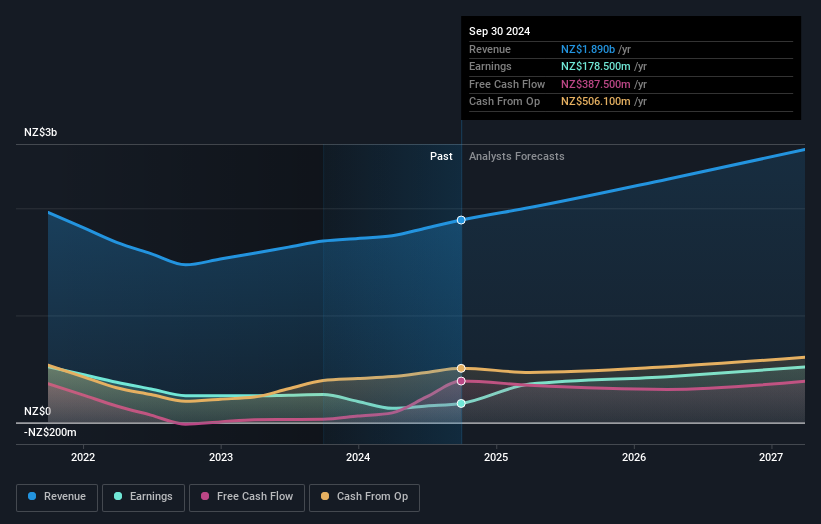 earnings-and-revenue-growth