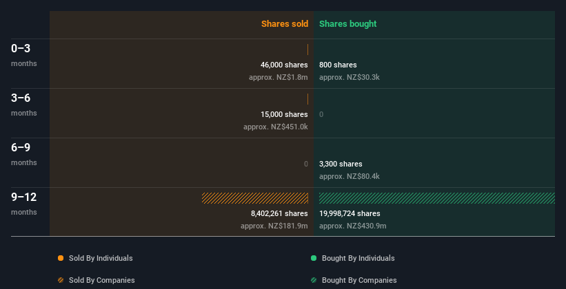 insider-trading-volume