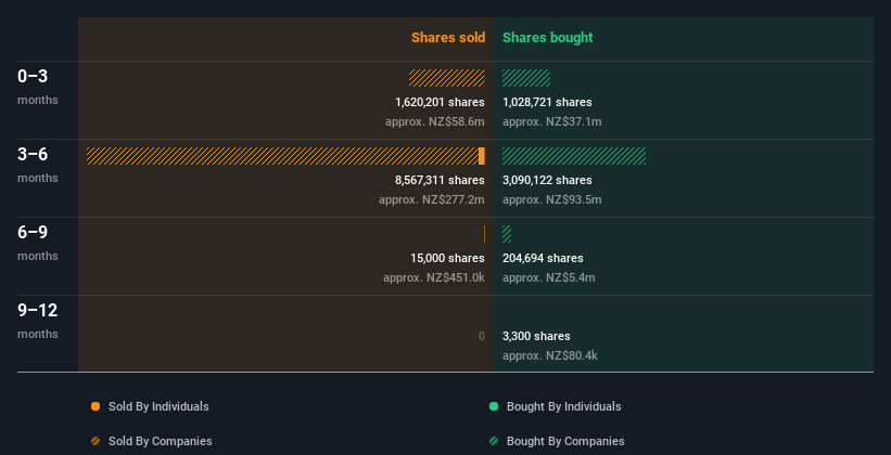 insider-trading-volume