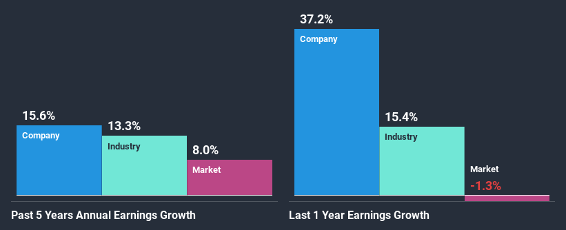 past-earnings-growth