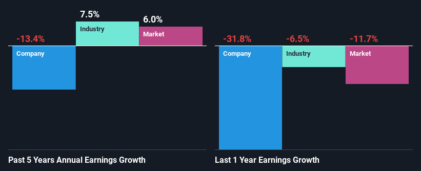 past-earnings-growth