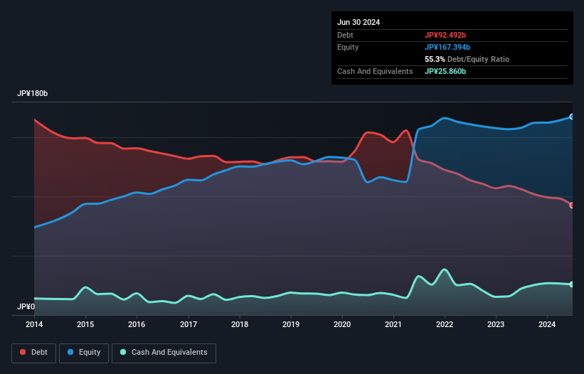 debt-equity-history-analysis