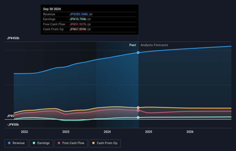 earnings-and-revenue-growth