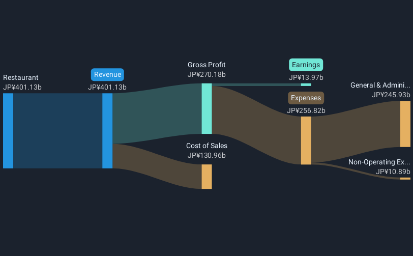 revenue-and-expenses-breakdown