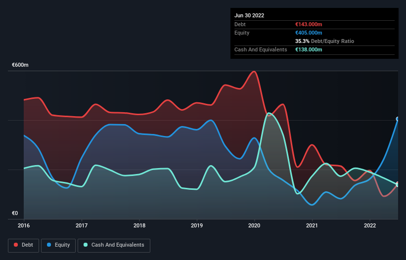 debt-equity-history-analysis