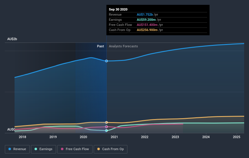 earnings-and-revenue-growth