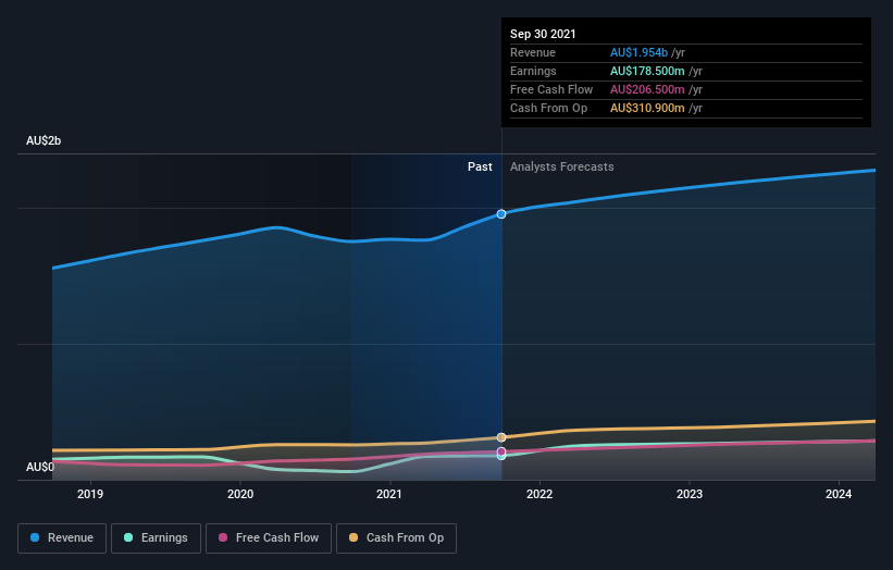 earnings-and-revenue-growth