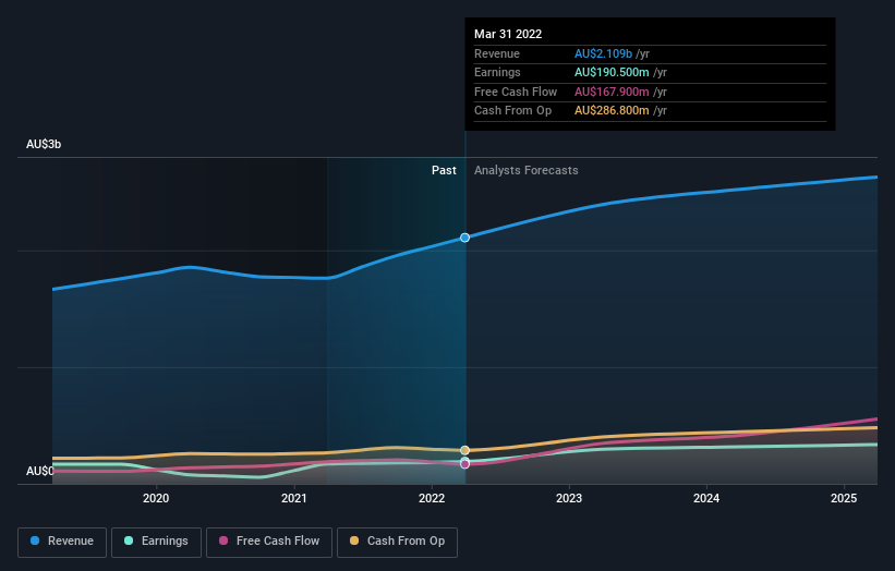 earnings-and-revenue-growth